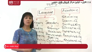 آموزش مهارت های آیلتس-  ساختار و مهارت های تافل برای موفقیت آی بی تی