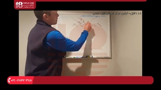 اجرای کفپوش اپوکسی _ مفهوم پایه کفیوش بتنی