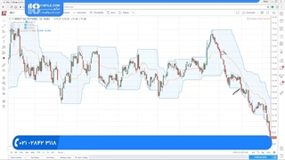 آموزش فارکس - چهار نکته برای معاملات داخل کانال