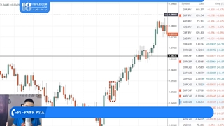 آموزش فارکس - اشتباهات در الگوهای کندل استیک