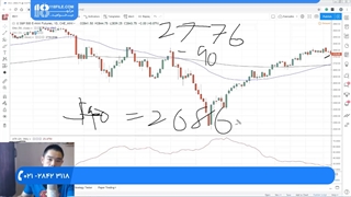 آشنایی با مزایای فارکس و شروع بحث کندل استیک