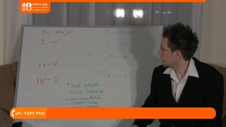 آموزش تئوری موسیقی::چگونه نواختن آهنگ