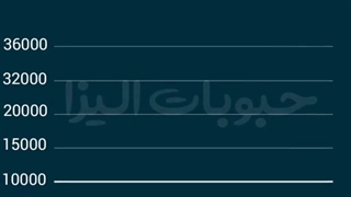 قیمت عمده لپه آذرشهر