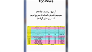موفقیت های گروه آسترو با آلبوم جدیدشون