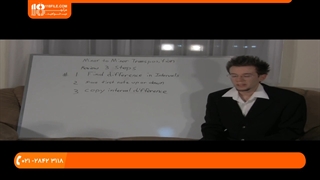 آموزش تئوری موسیقی __ دینامیک و آکسان در تئوری موسیقی