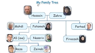 زبان هفتم دیکشنری تصویری صفحات 60-58بیست و سوم فروردینماه 1400