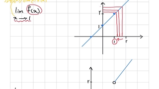 تعیین حد تابع با استفاده از نمودار