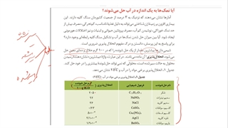 1انحلال پذیری