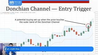 آموزش چهار روش قدرتمند در معاملات فارکس