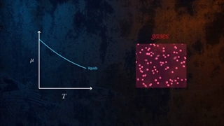 Understanding Viscosity