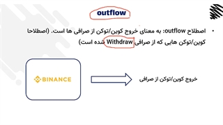 شاخص ورود و خروج ارز به صرافی ها (inflow-outflow)