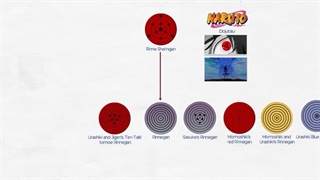 شرح دادن تمام دوجوتسو (تکنیک چشمی) های ناروتو، ناروتو شیپودن و بوروتو
