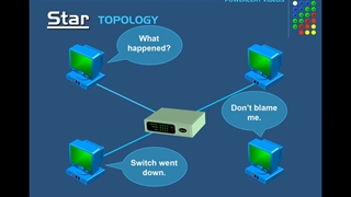 توپولوژی شبکه