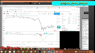 سیگنال فارکس بورس فارکس قسمت 1 مزایای فارکس