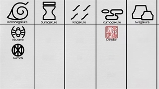 ناروتو و بوروتو: همه ی قبیله ها [دنیای شینوبی]