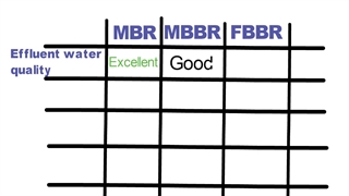 تصفیه فاضلاب انسانی