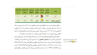 پیوند هیدروژنی
