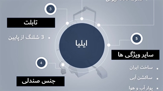 یونیت دندانپزشکی ایلیا - دنت لند - dentland.ir