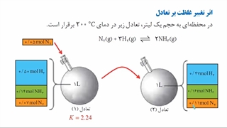 اصل لوشاتلیه (تعادل)