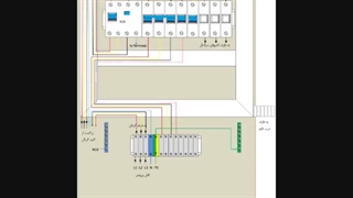 کار عملی  مونتاژ تابلو توزیع (2)
