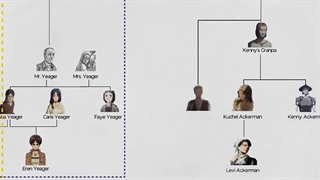 اتک آن تایتان رابطه خانواده آکرمن - Reiss/Fritz - یئگر قسمت 2 || دنیای تایتان ها