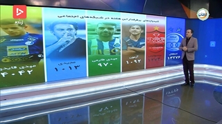 کلید واژه های ورزشی پر بازدید هفته اخیر در ایران