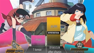 مقایسه ی قدرت سارادا و هیماواری