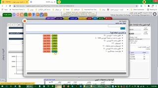 مینی دوره نوسانگیری پیشرفته بورس تهران ( جلسه اول )