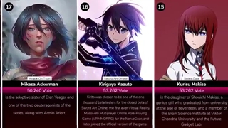 رتبه بندی شخصیت های انیمه ها بر اساس محبوبیت