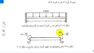 تیر-3-بار گسترده