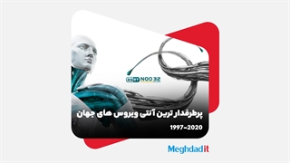 پرطرفدارترین آنتی ویروس های جهان