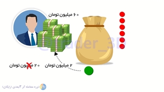 معامله گر 3 بعدی قسمت 15