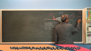 آموزش فیزیک دهم و یازدهم هنرستان"خوردگی آهن و راه های جلوگیری از خوردگی آهن " lohegostaresh.com