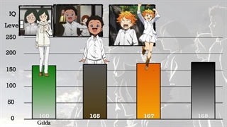 The Promised Neverland Smartest Children