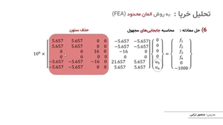 تحلیل سازه خرپا به روش المان محدود - بخش 1_ تئوری-480p