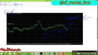 آی سی اف مارکت: مفهوم لانگ و شورت فارکس قسمت 7