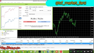 آی سی اف مارکت: لات چیست؟ فارکس قسمت 8