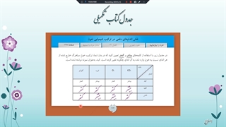 تدریس مجازی زیست هفتم- استاد چراغیان- ترم دوم- جلسه دوازدهم
