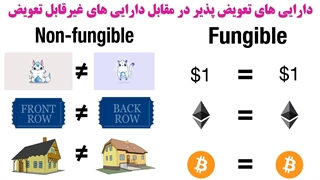 توکن غیر مثلی یا NFT چیست و چه کاربری دارد؟