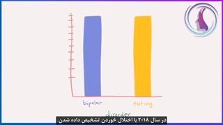اختلال خوردن