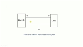 صاعقه گیر چیست و چگونه عمل میکند؟