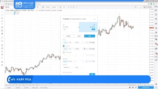 آموزش فارکس // حد ضرر و حد سود مدیریت سرمایه