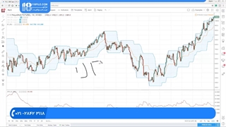 آموزش فارکس _ واقعیت های جالب درباره ارز دیجیتال و رمز ارزها