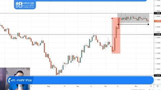 آموزش فارکس + 7 ویژگی مهم برای انتخاب بهترین بروکر
