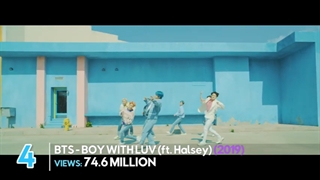 پربازدیدترین موزیک ویدیو های کیپاپ در ۲۴ ساعت اول