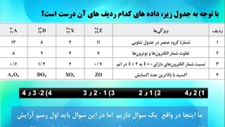 حل تست ترکیبی به روش گام به گام ( تجربی 99 )