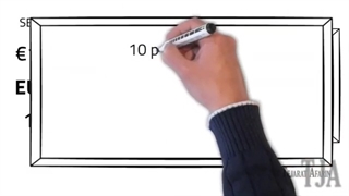 پیپ چیست ؟ محاسبه پیپ در معاملات فارکس