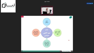 چکیده ای از جلسه سوم دوره حرفه ای مدیریت سازمان های مردم نهاد MNM1400