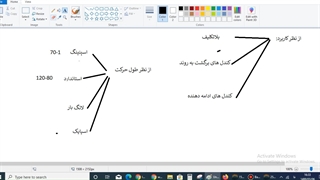 جلسه 5 پرایس -فرشیدزاده