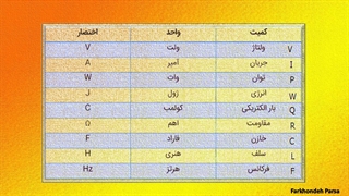 Units of measurement of electricity-1